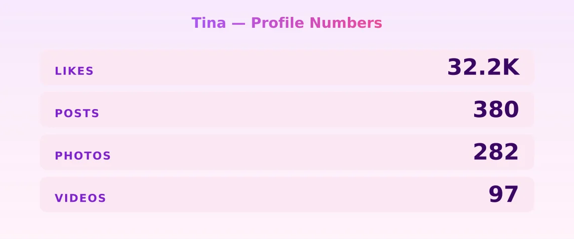 Tina — content metrics