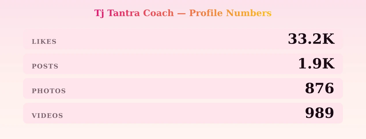 Tj Tantra Coach — content metrics