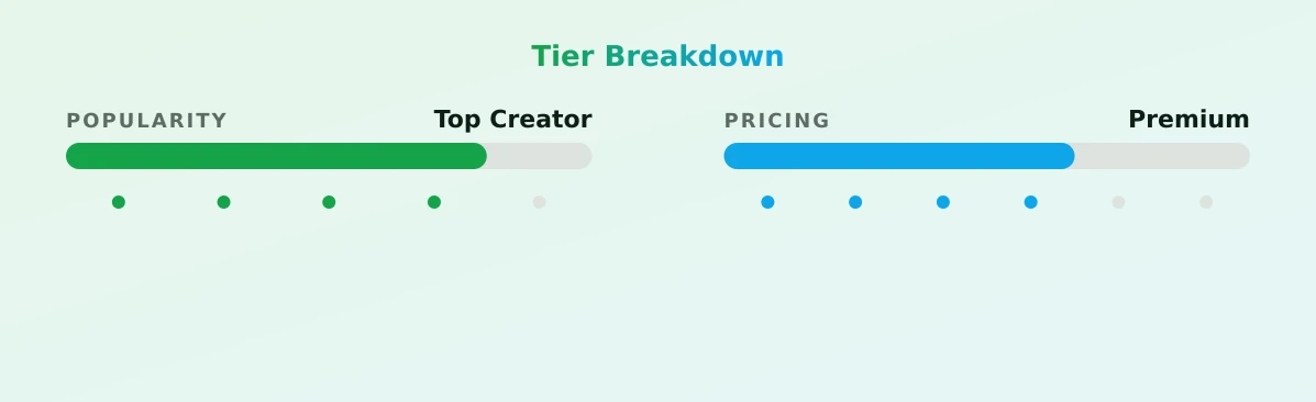 Nadine — popularity and pricing tiers