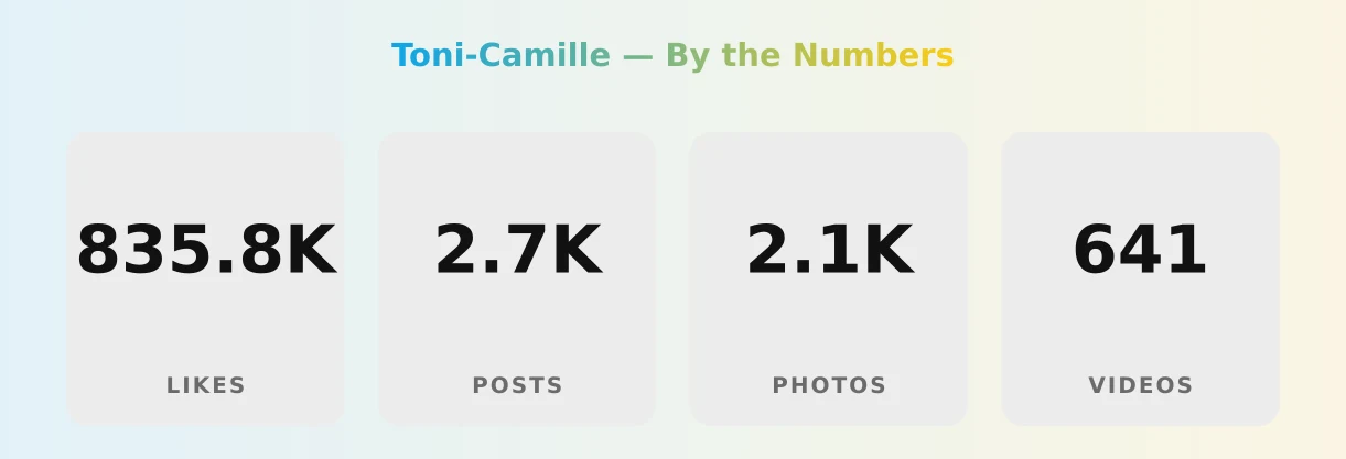 Toni-Camille — content metrics