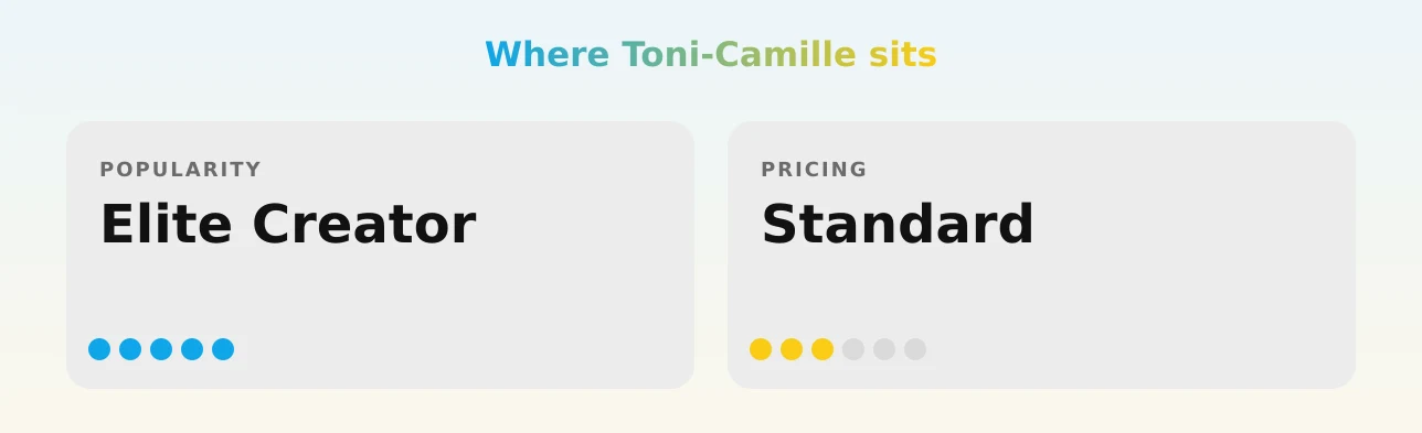 Toni-Camille — popularity and pricing tiers