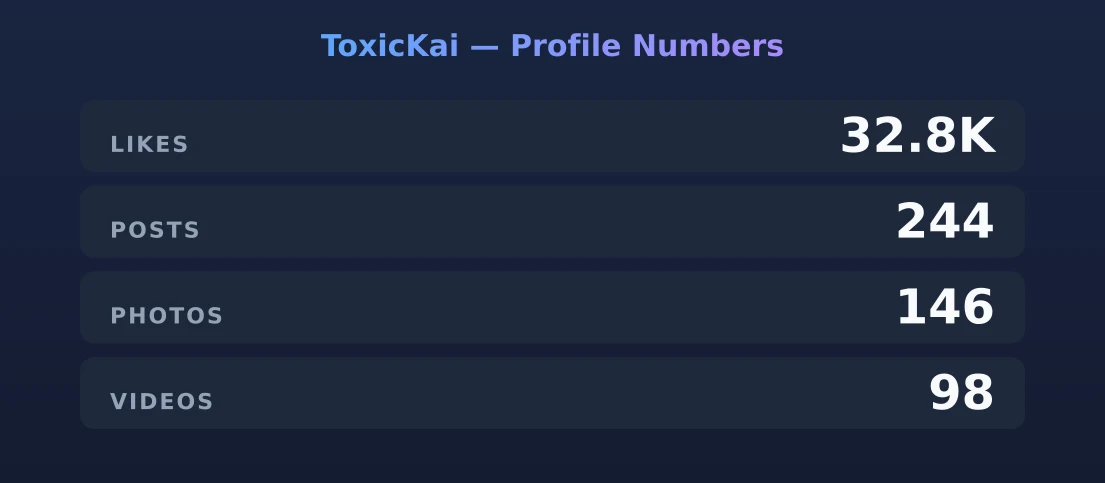 ToxicKai — content metrics