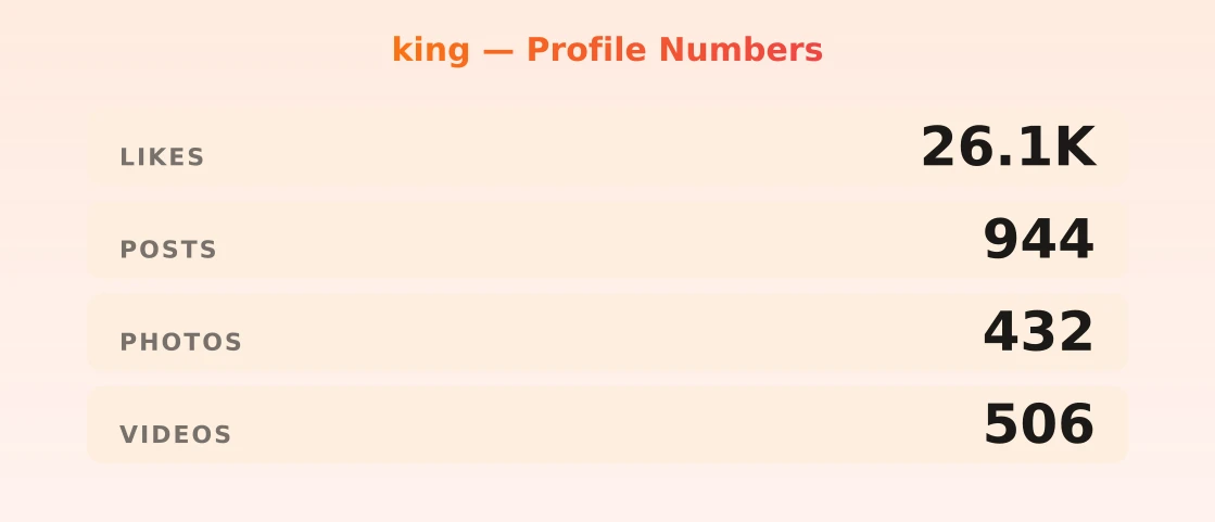 king — content metrics