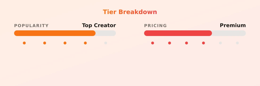 king — popularity and pricing tiers