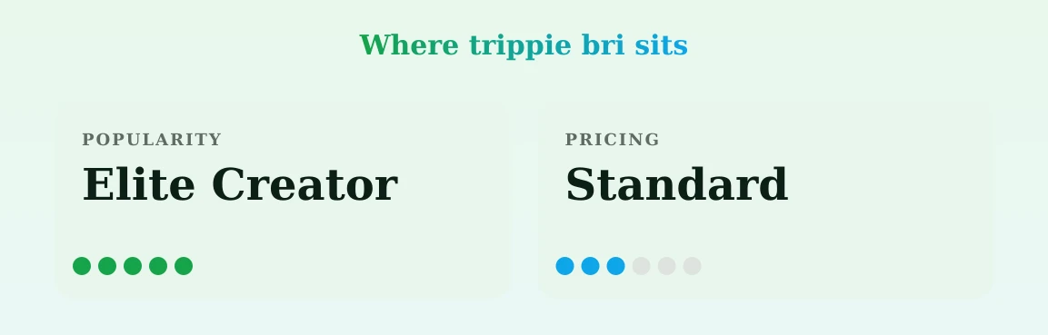 trippie bri — popularity and pricing tiers