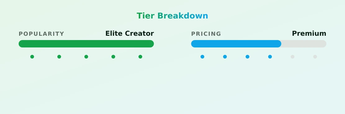 Trixie — popularity and pricing tiers