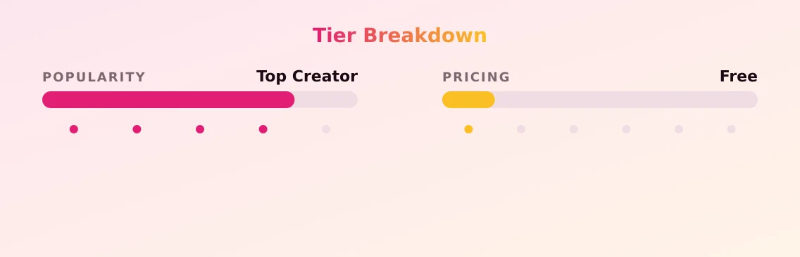 Troyz world free  🌍 — popularity and pricing tiers