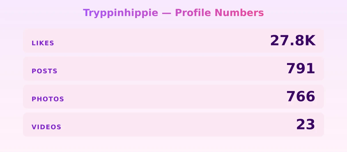 Tryppinhippie — content metrics