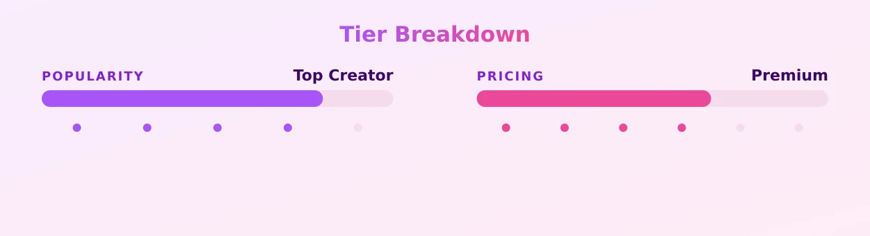 Tryppinhippie — popularity and pricing tiers