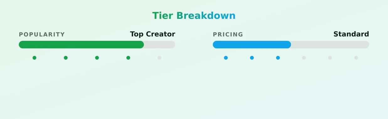 Aeon ☠️🏳️‍⚧️ — popularity and pricing tiers