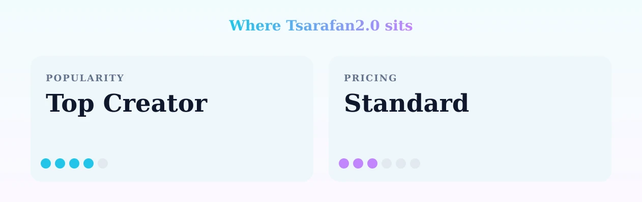 Tsarafan2.0 — popularity and pricing tiers