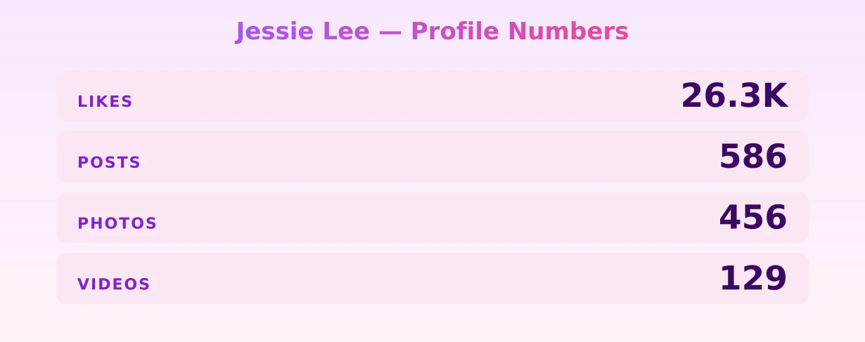 Jessie Lee — content metrics
