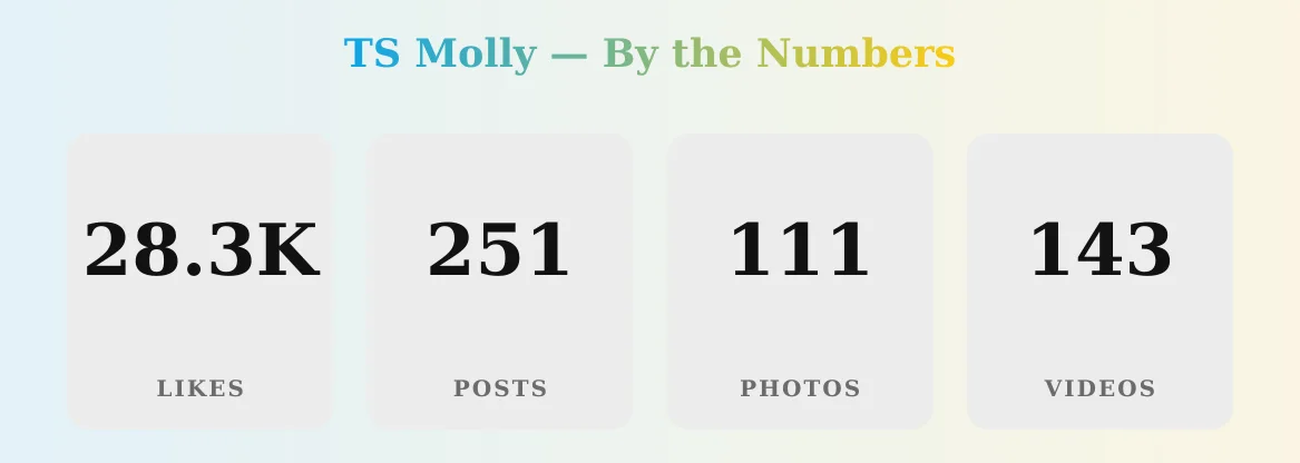 TS Molly — content metrics
