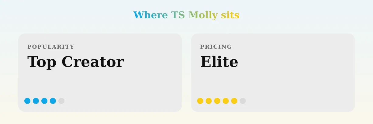 TS Molly — popularity and pricing tiers
