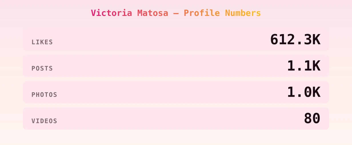Victoria Matosa — content metrics