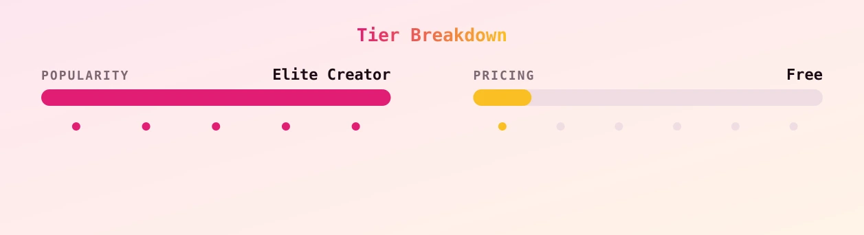 Victoria Matosa — popularity and pricing tiers