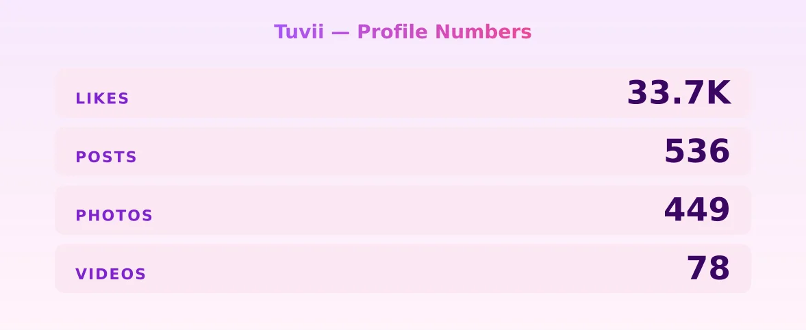 Tuvii — content metrics