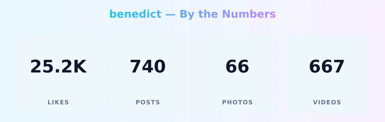 benedict — content metrics