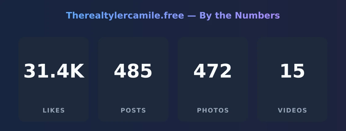 Therealtylercamile.free — content metrics