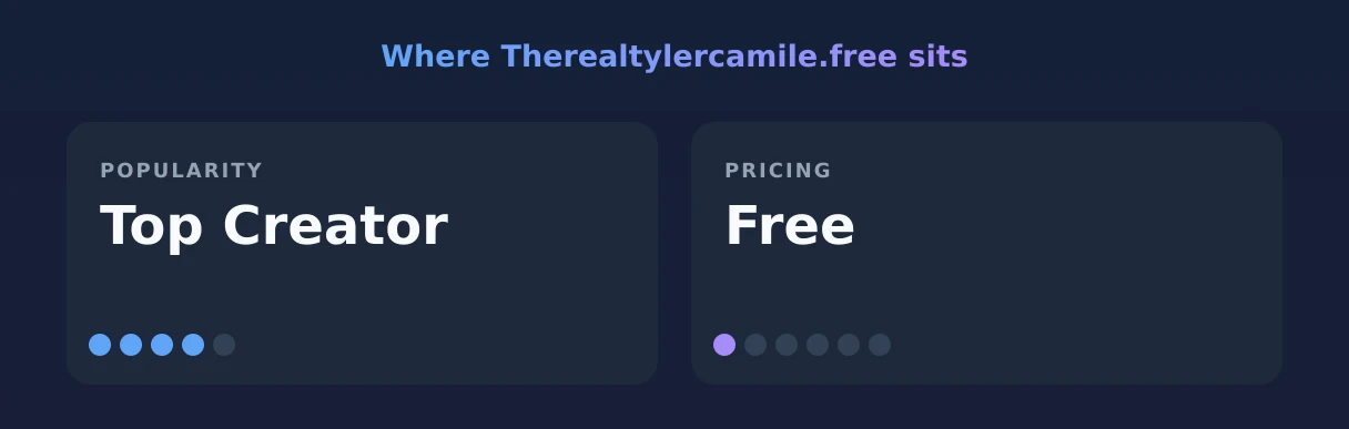 Therealtylercamile.free — popularity and pricing tiers