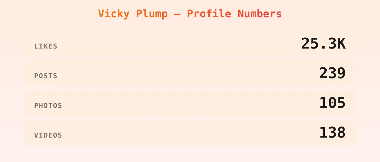 Vicky Plump — content metrics