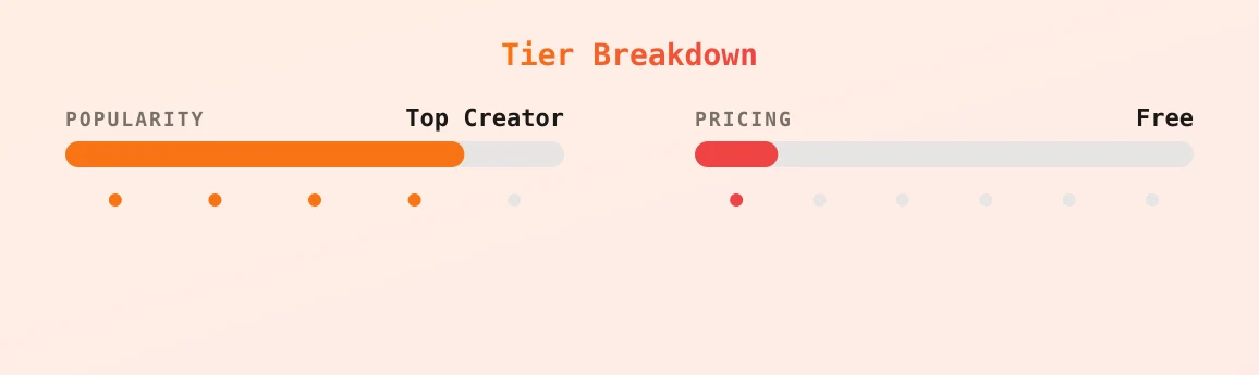 Vicky Plump — popularity and pricing tiers
