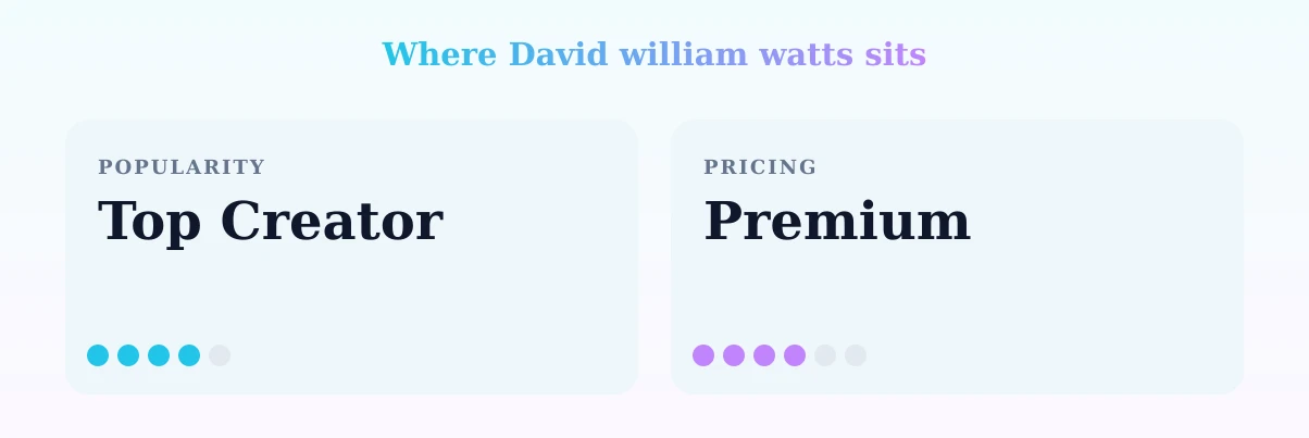 David william watts — popularity and pricing tiers