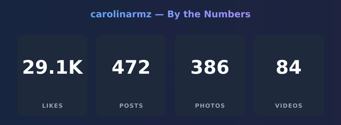 carolinarmz — content metrics
