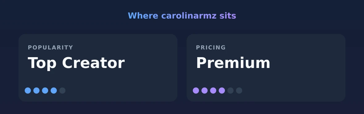 carolinarmz — popularity and pricing tiers