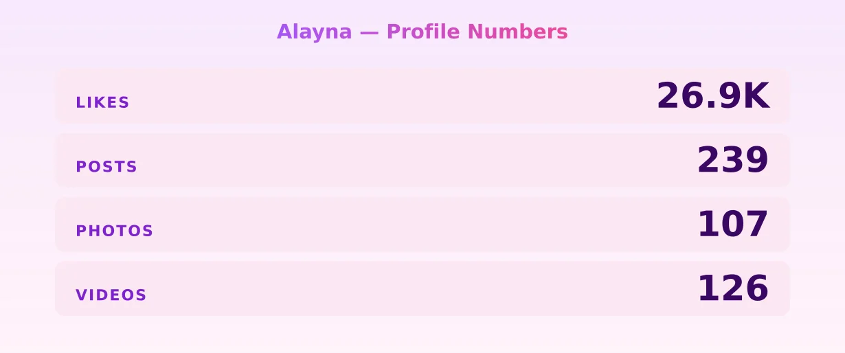 Alayna — content metrics