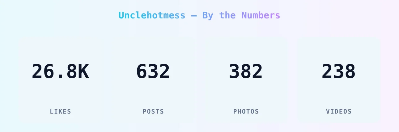 Unclehotmess — content metrics