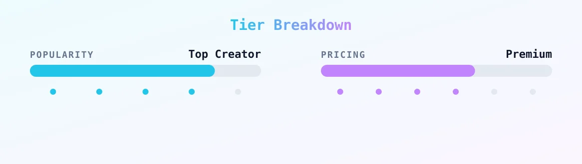 Unclehotmess — popularity and pricing tiers