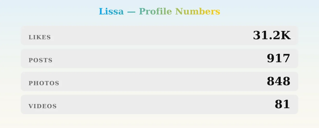 Lissa — content metrics