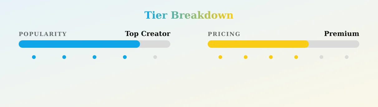 Lissa — popularity and pricing tiers