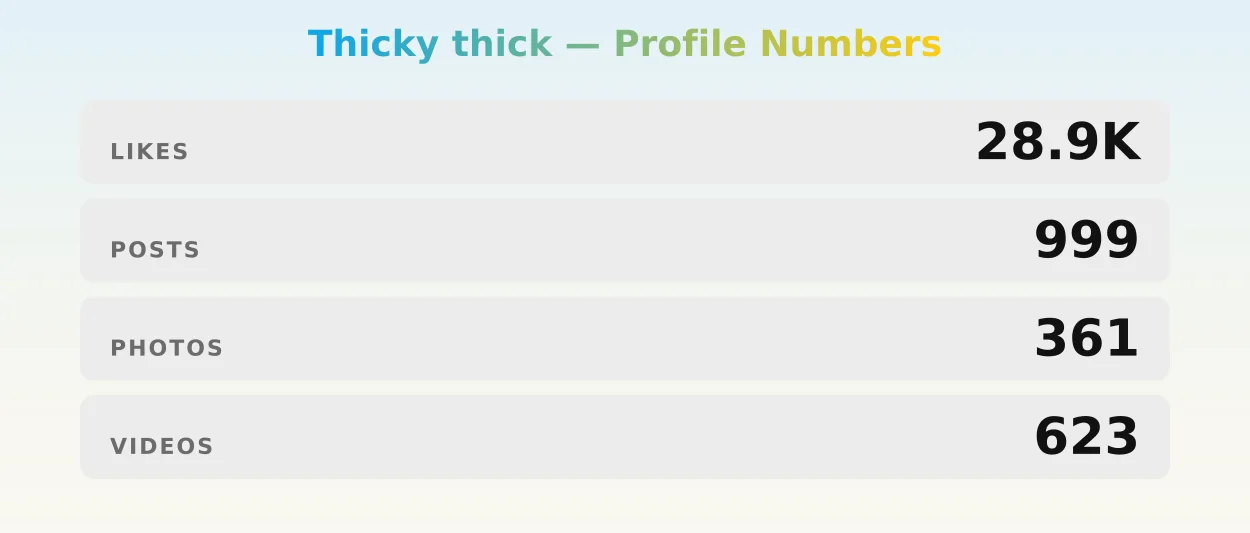 Thicky thick — content metrics