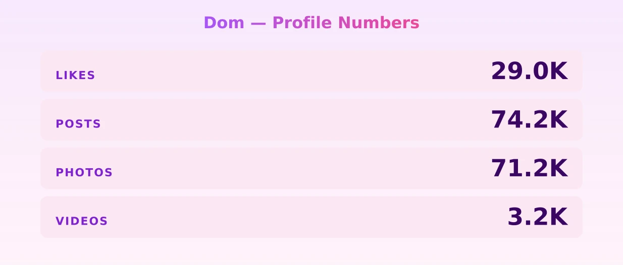 Dom — content metrics