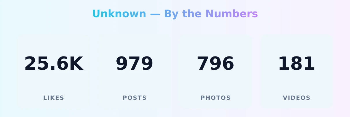 Unknown — content metrics