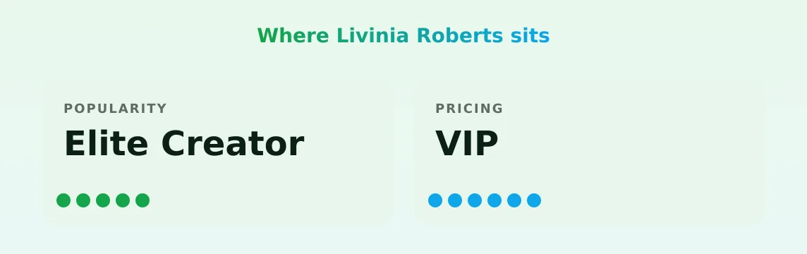 Livinia Roberts — popularity and pricing tiers