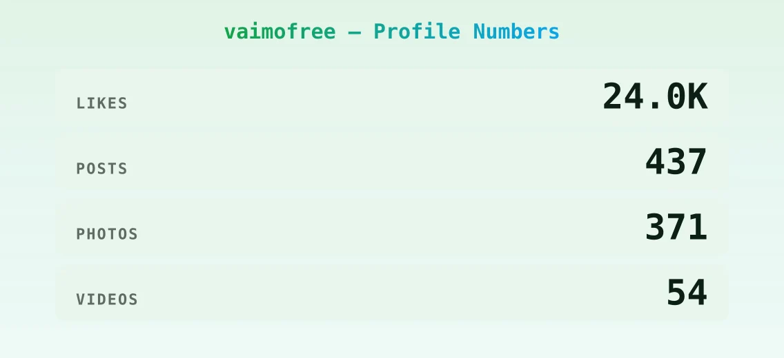 vaimofree — content metrics
