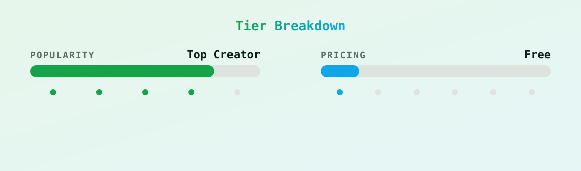 vaimofree — popularity and pricing tiers