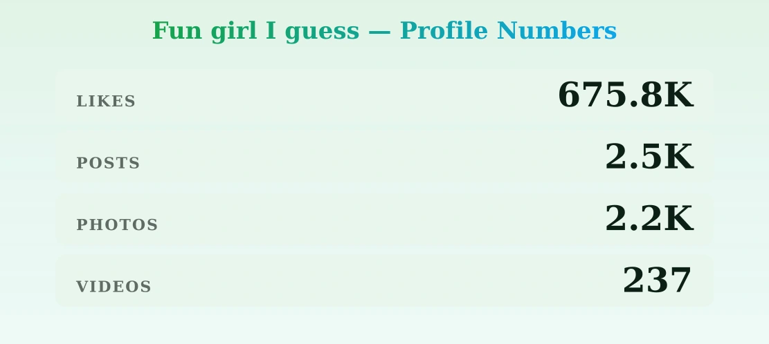Fun girl I guess — content metrics