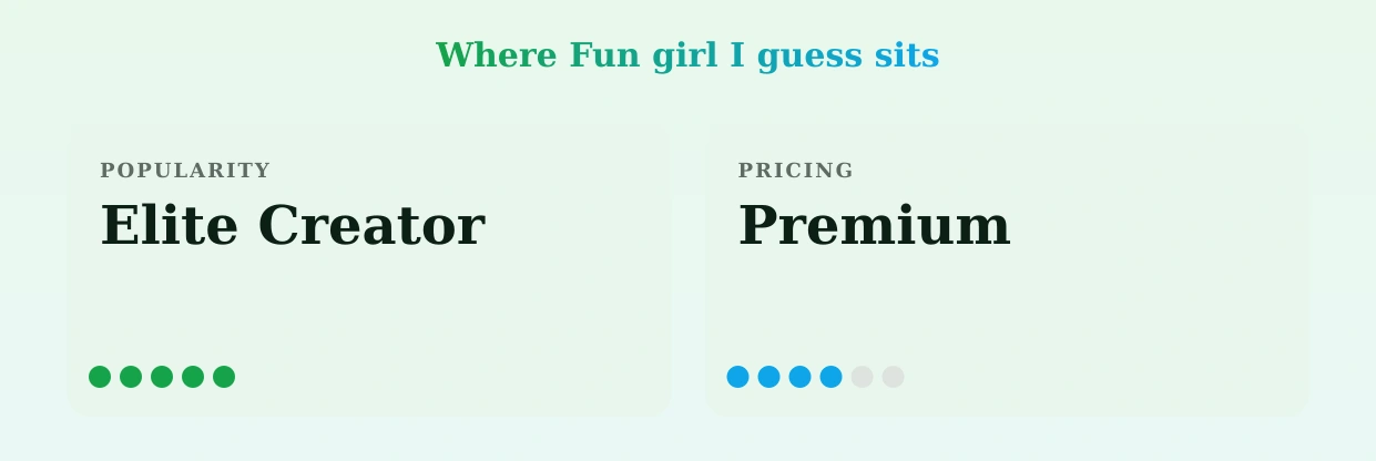 Fun girl I guess — popularity and pricing tiers