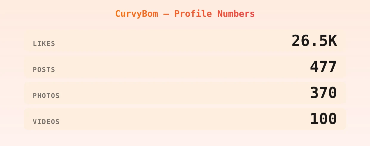 CurvyBom — content metrics
