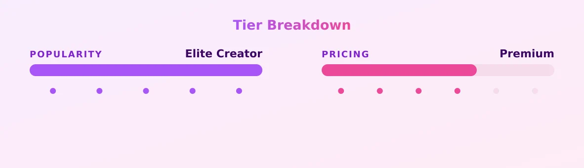 Valentina Victoria — popularity and pricing tiers