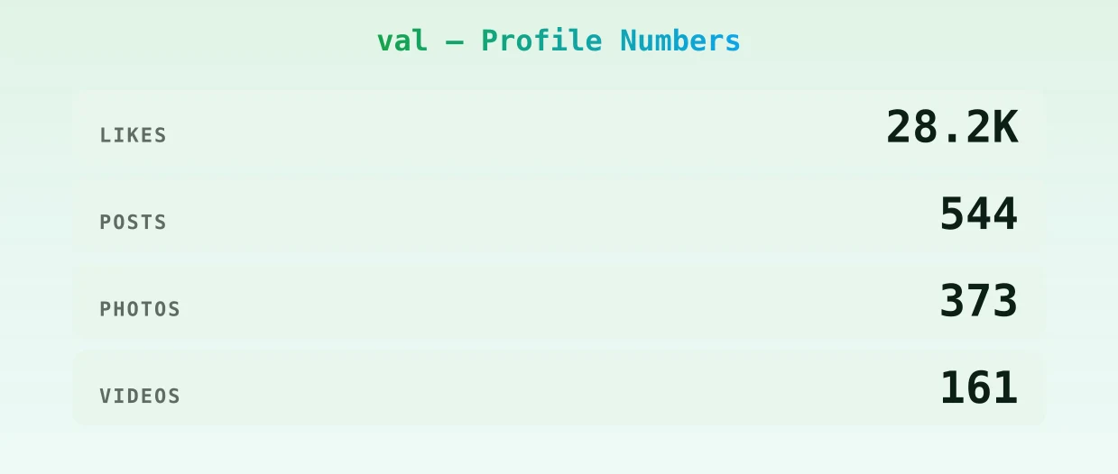 val — content metrics