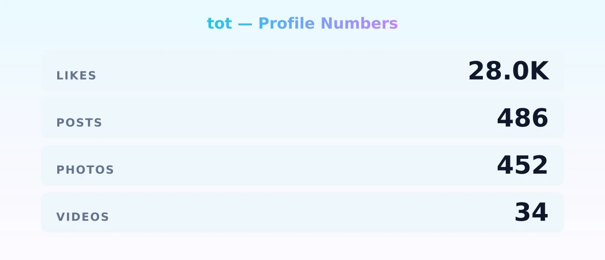 tot — content metrics