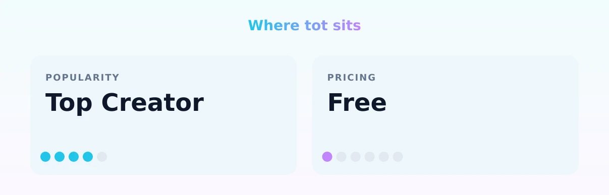tot — popularity and pricing tiers