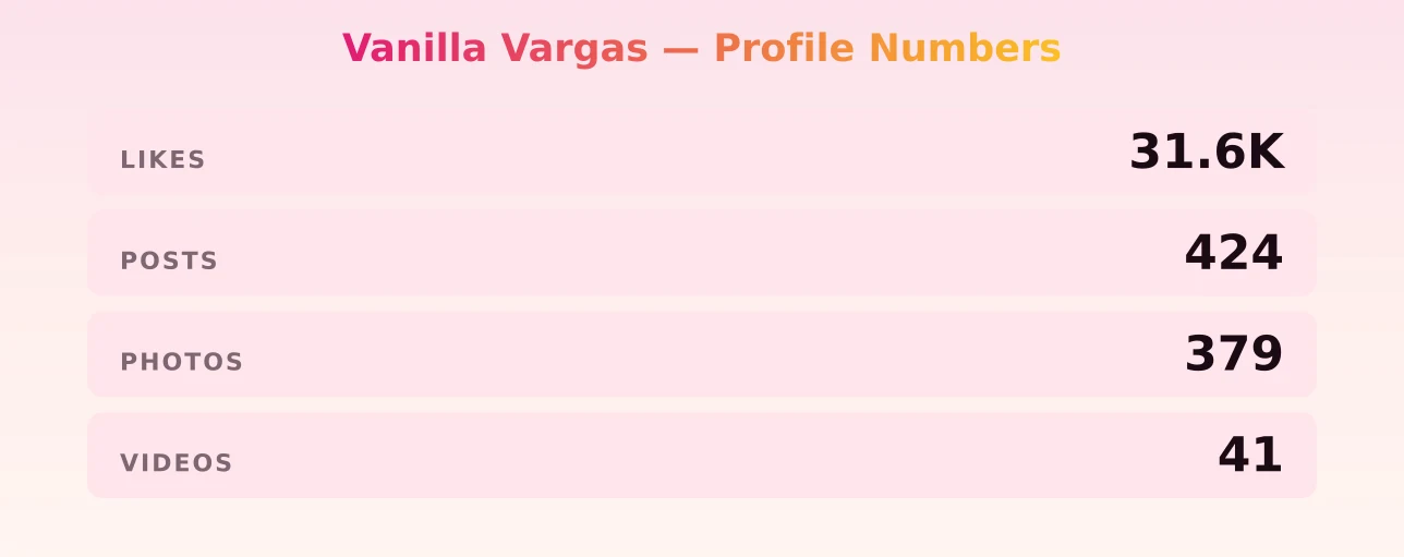 Vanilla Vargas — content metrics