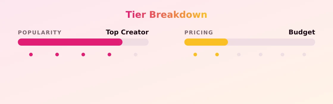 Vanilla Vargas — popularity and pricing tiers