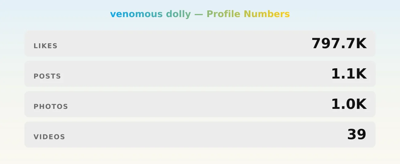 venomous dolly — content metrics